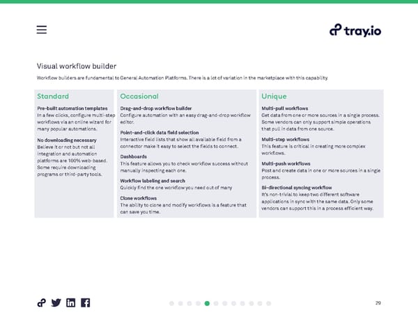 General Automation Platforms - Page 29