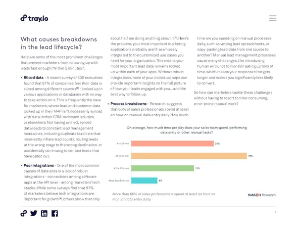 How to Automate the Entire Lead Lifecycle - Page 5