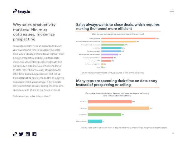 How to Automate the Entire Lead Lifecycle - Page 15