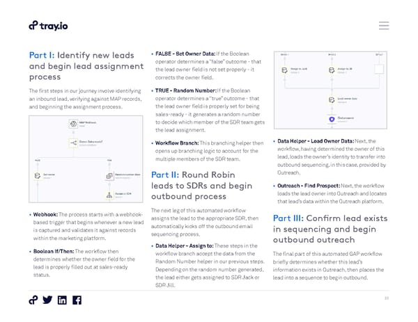 How to Automate the Entire Lead Lifecycle - Page 23