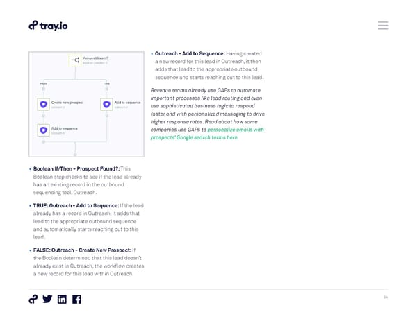 How to Automate the Entire Lead Lifecycle - Page 24